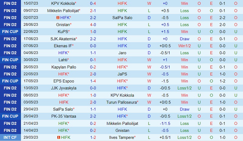 Nhận định HIFK Helsinki vs JJK Jyvaskyla 22h30 ngày 217 (Hạng 2 Phần Lan 2023) 2