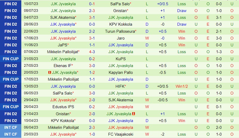 Nhận định HIFK Helsinki vs JJK Jyvaskyla 22h30 ngày 217 (Hạng 2 Phần Lan 2023) 3