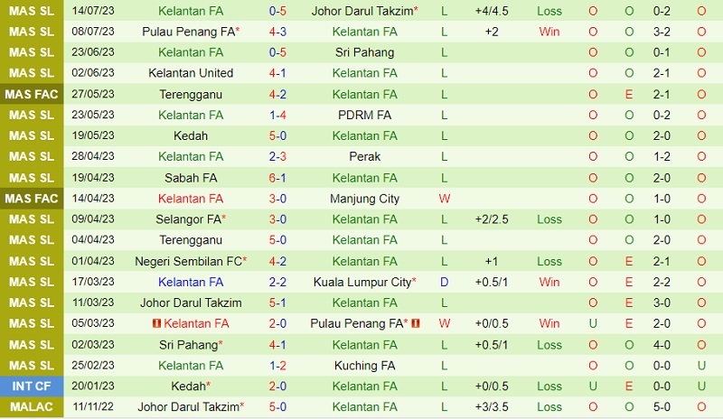 Nhận định Kuching vs Kelantan 19h15 ngày 217 (VĐ Malaysia 2023) 3