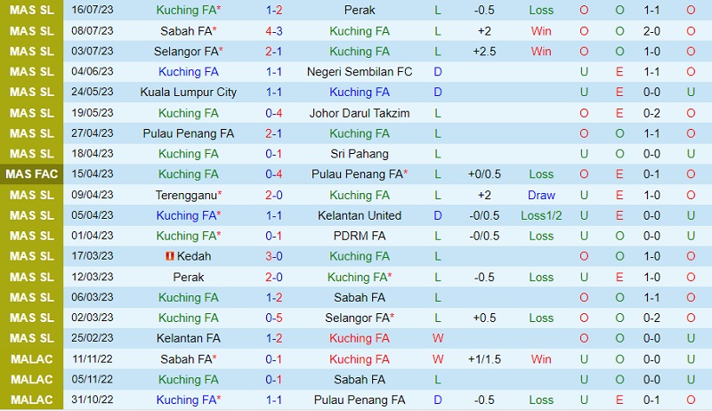 Nhận định Kuching vs Kelantan 19h15 ngày 217 (VĐ Malaysia 2023) 2