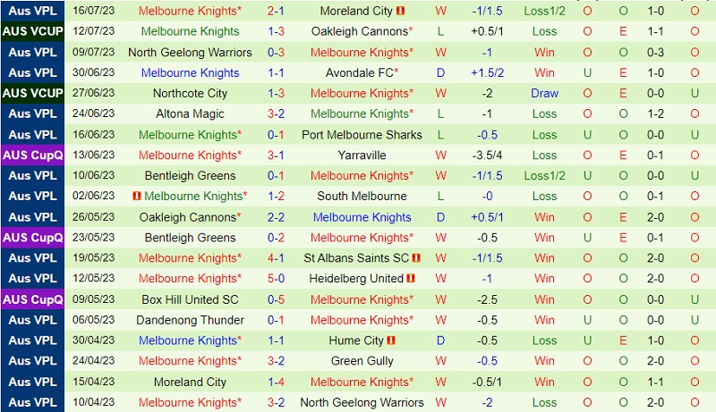 Nhận định Green Gully Cavaliers vs Melbourne Knights 17h00 ngày 217 (VĐ bang Victoria 2023) 3