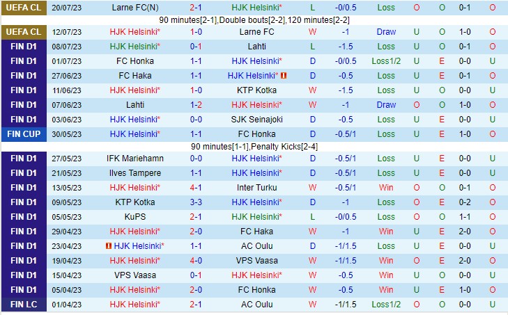 Nhận định HJK vs Ilves 21h00 ngày 227 (VĐQG Phần Lan 2023) 2