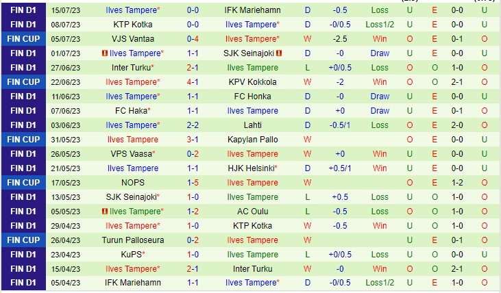 Nhận định HJK vs Ilves 21h00 ngày 227 (VĐQG Phần Lan 2023) 3