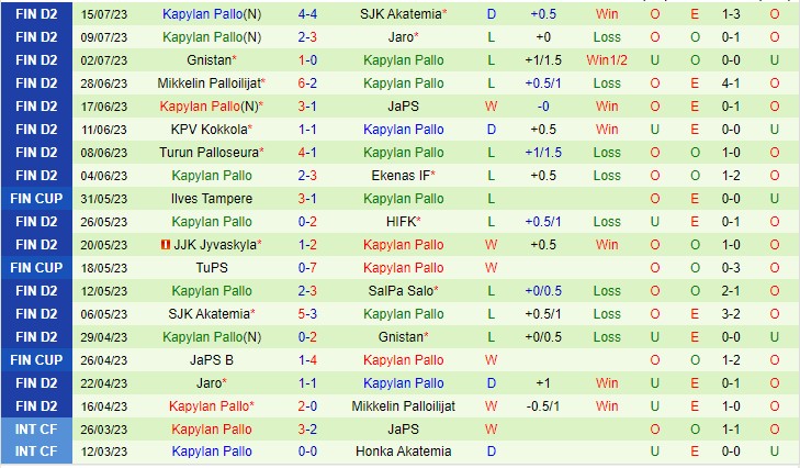 Nhận định SalPa vs KaPa 22h30 ngày 217 (VĐQG Romania 2023) 3