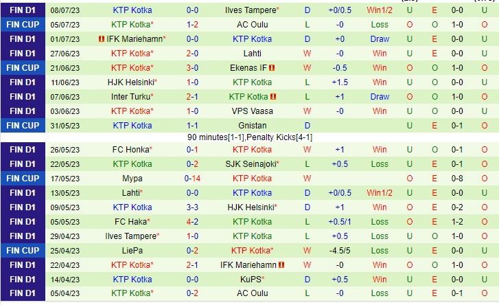 Nhận định AC Oulu vs KTP 21h00 ngày 227 (VĐQG Phần Lan 2023) 3