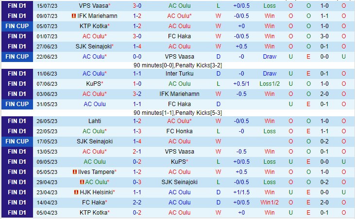 Nhận định AC Oulu vs KTP 21h00 ngày 227 (VĐQG Phần Lan 2023) 2