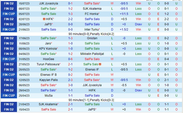 Nhận định SalPa vs KaPa 22h30 ngày 217 (VĐQG Romania 2023) 2