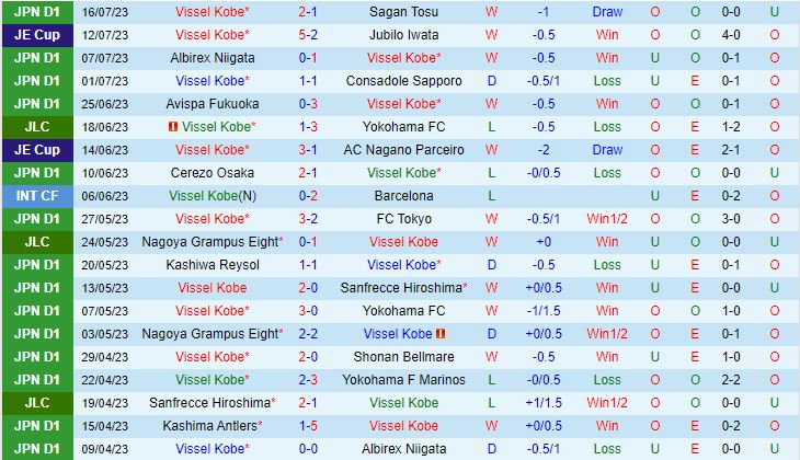 Nhận định Vissel Kobe vs Kawasaki Frontale 17h00 ngày 227 (VĐQG Nhật Bản 2023) 2