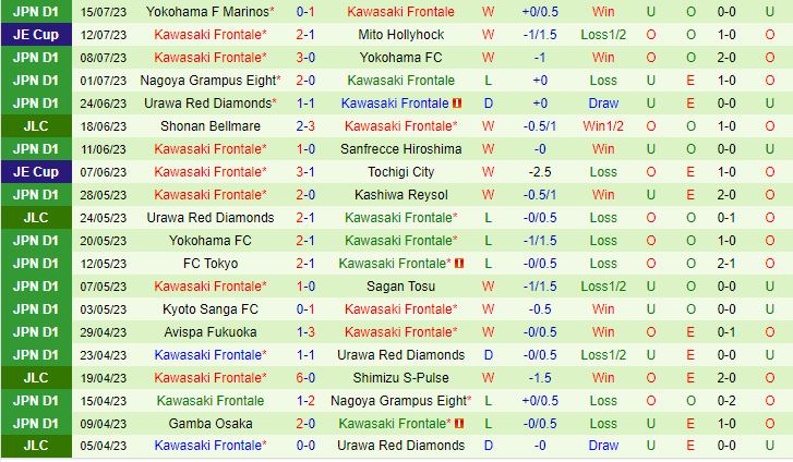Nhận định Vissel Kobe vs Kawasaki Frontale 17h00 ngày 227 (VĐQG Nhật Bản 2023) 3