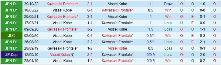 Nhận định Vissel Kobe vs Kawasaki Frontale 17h00 ngày 227 (VĐQG Nhật Bản 2023) 1