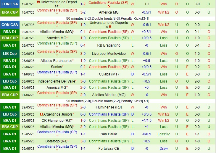 Nhận định Bahia vs Corinthians 4h30 ngày 2307 (VĐ Brazil 2023) 3