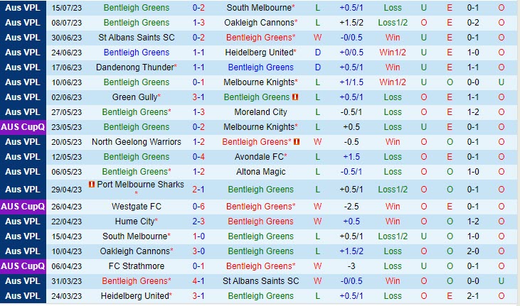 Nhận định Bentleigh Greens vs Hume City 12h00 ngày 227 (VĐ bang Victoria 2023) 2