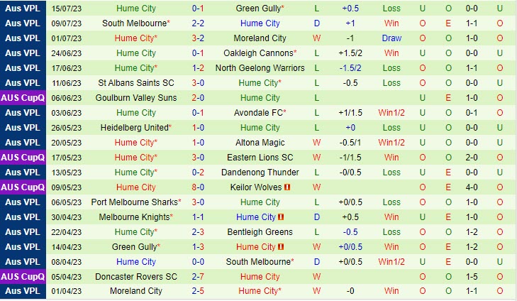 Nhận định Bentleigh Greens vs Hume City 12h00 ngày 227 (VĐ bang Victoria 2023) 3