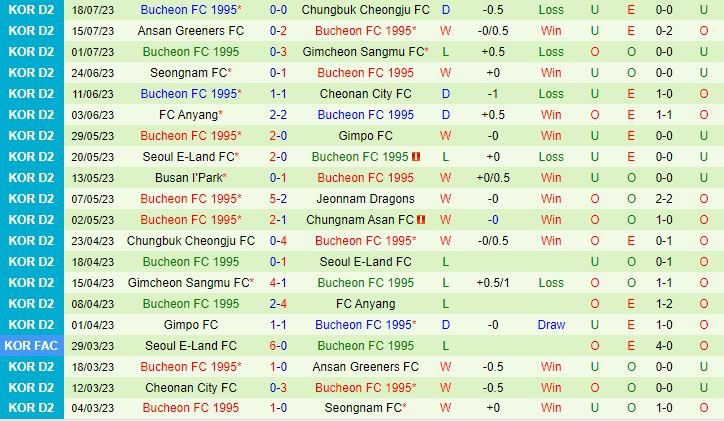 Nhận định Chungnam Asan vs Bucheon 17h30 ngày 2307 (Hạng 2 Hàn Quốc 2023) 3