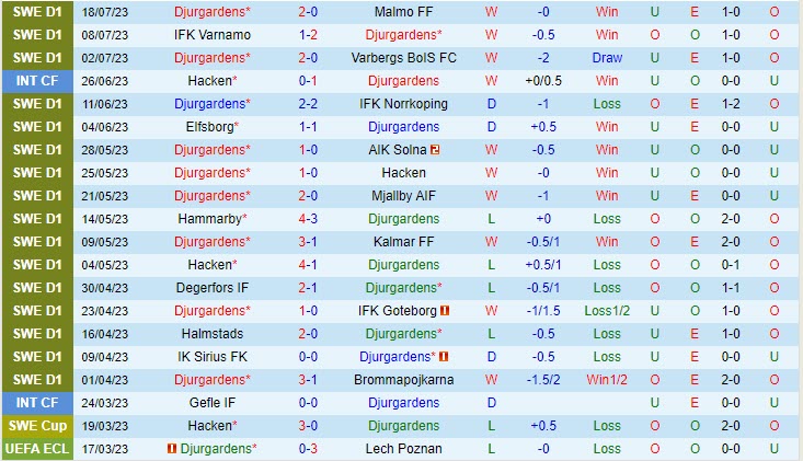 Nhận định Djurgarden vs Elfsborg 20h00 ngày 227 (VĐ Thụy Điển 2023) 2 Nhận định Djurgarden vs Elfsborg 20h00 ngày 227 (VĐ Thụy Điển 2023) 2