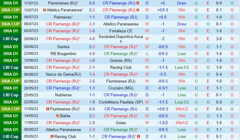 Nhận định Flamengo vs America Mineiro 2h00 ngày 237 (VĐQG Brazil) 2