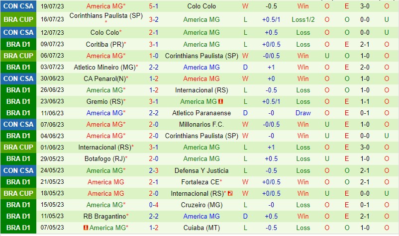 Nhận định Flamengo vs America Mineiro 2h00 ngày 237 (VĐQG Brazil) 3