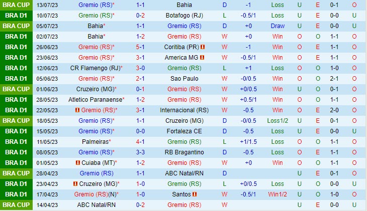 Nhận định Gremio vs Atletico Mineiro 7h00 ngày 2307 (VĐ Brazil 2023) 2