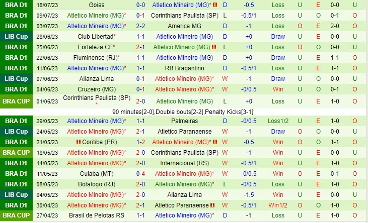 Nhận định Gremio vs Atletico Mineiro 7h00 ngày 2307 (VĐ Brazil 2023) 3