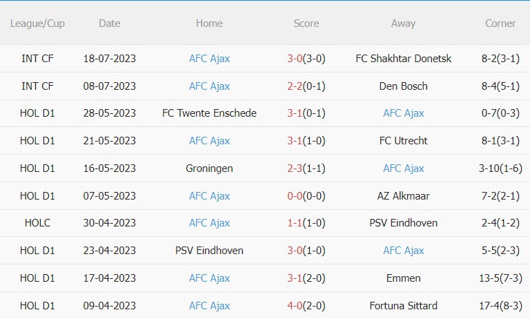 Nhận định - dự đoán Anderlecht vs Ajax 18h30 ngày 227 (Giao hữu hè 2023) 2