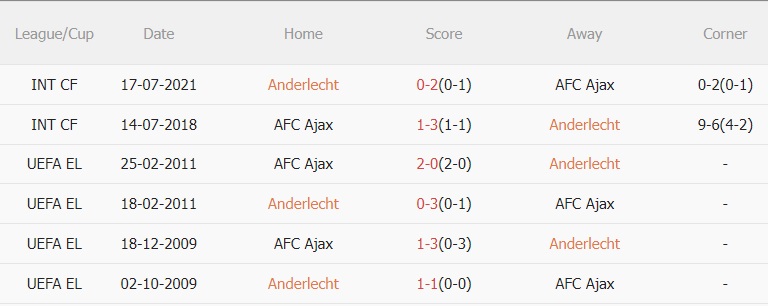 Nhận định - dự đoán Anderlecht vs Ajax 18h30 ngày 227 (Giao hữu hè 2023) 3