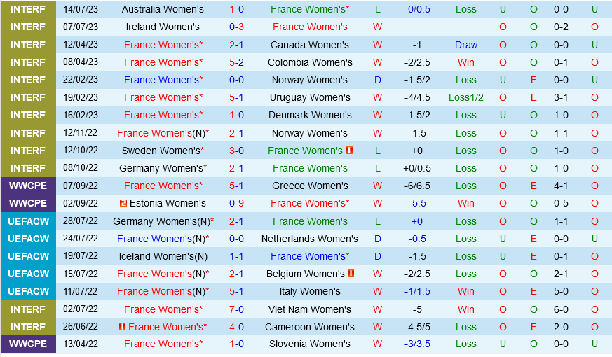 nu Phap vs nu Jamaica