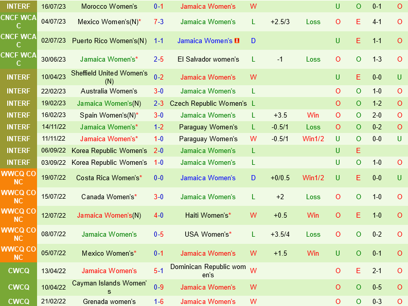 nu Phap vs nu Jamaica