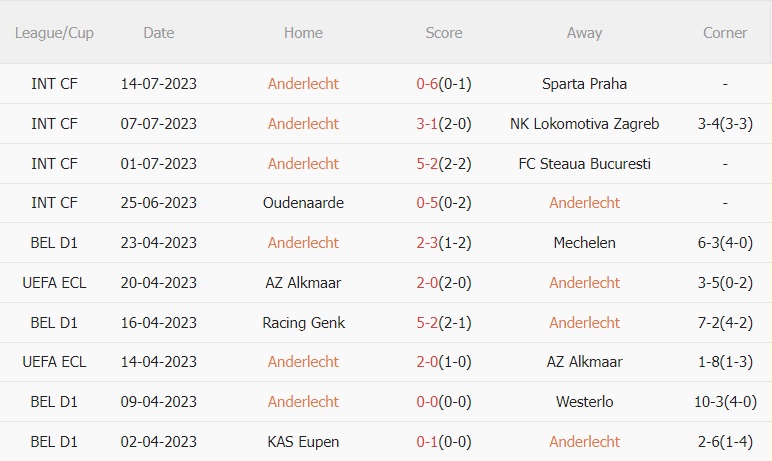 Nhận định - dự đoán Anderlecht vs Ajax 18h30 ngày 227 (Giao hữu hè 2023) 1