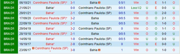 Nhận định Bahia vs Corinthians 4h30 ngày 2307 (VĐ Brazil 2023) 1