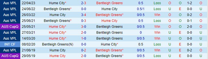Nhận định Bentleigh Greens vs Hume City 12h00 ngày 227 (VĐ bang Victoria 2023) 1