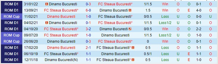 Nhận định FCSB vs Dinamo Bucuresti 01h30 ngày 237 (VĐQG Romania 2023) 1