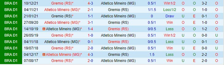 Nhận định Gremio vs Atletico Mineiro 7h00 ngày 2307 (VĐ Brazil 2023) 1