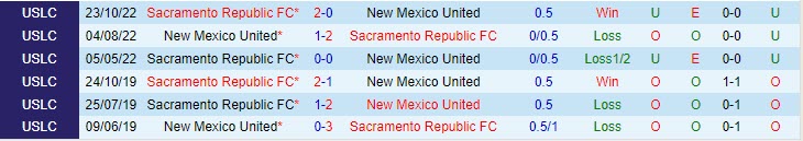 Nhận định New Mexico United vs Sacramento Republic 8h00 ngày 2307 (Hạng nhất Mỹ 2023) 1
