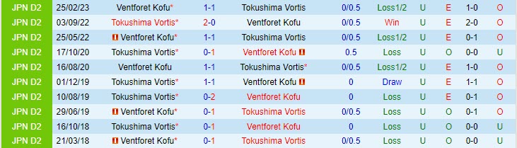 Nhận định Tokushima Vortis vs Ventforet Kofu 17h00 ngày 227 (Hạng 2 Nhật 2023) 1