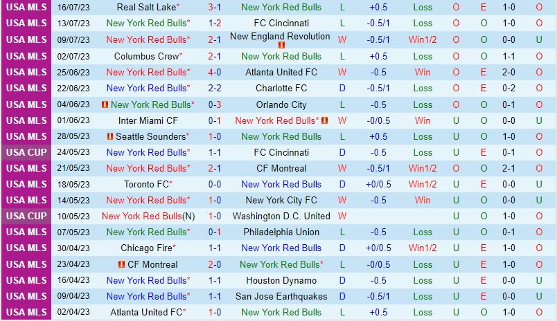 Nhận định NY Red Bulls vs New England 6h30 ngày 237 (Concacaf Leagues Cup) 2