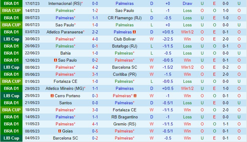 Nhận định Palmeiras vs Fortaleza 2h00 ngày 237 (VĐQG Brazil) 2