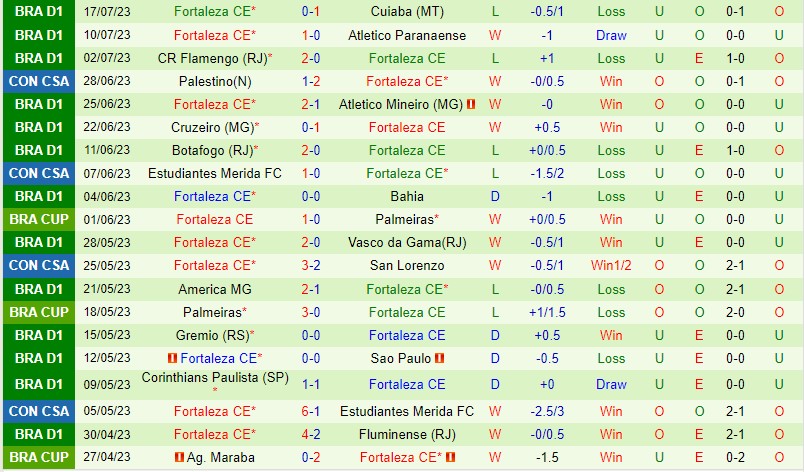 Nhận định Palmeiras vs Fortaleza 2h00 ngày 237 (VĐQG Brazil) 3