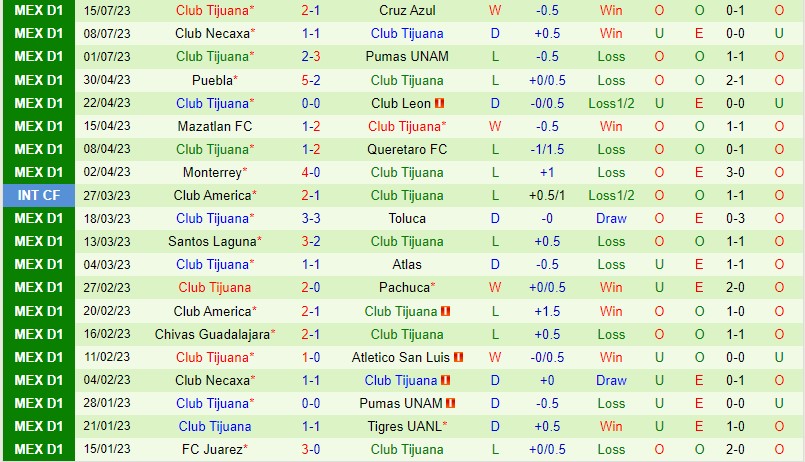 Nhận định Philadelphia Union vs Tijuana 7h00 ngày 237 (Concacaf Leagues Cup) 2