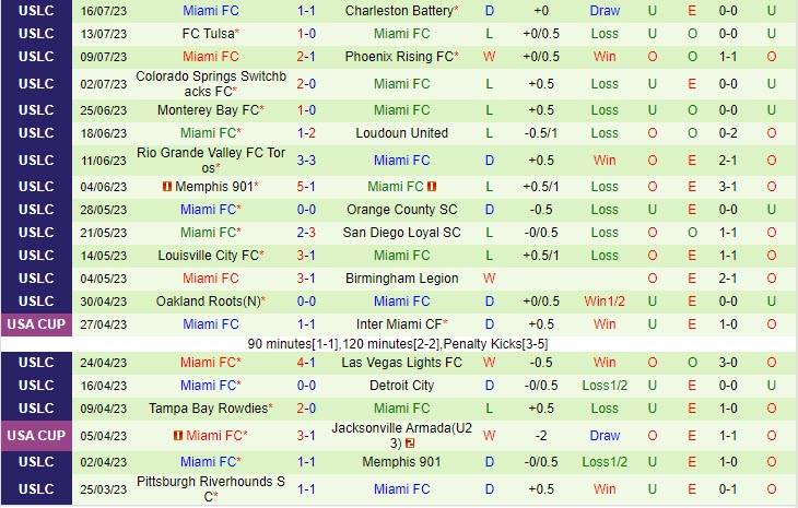 Nhận định San Antonio vs Miami 8h00 ngày 2307 (Hạng nhất Mỹ 2023) 3 Nhận định San Antonio vs Miami 8h00 ngày 2307 (Hạng nhất Mỹ 2023) 3