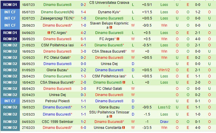 Nhận định FCSB vs Dinamo Bucuresti 01h30 ngày 237 (VĐQG Romania 2023) 3