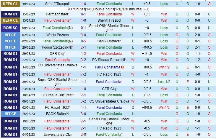 Nhận định Farul Constanta vs FC Voluntari 22h30 ngày 227 (VĐQG Romania 2023) 2
