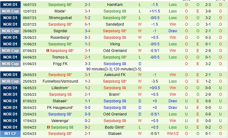 Nhận định Molde vs Sarpsborg 08 23h00 ngày 227 (VĐQG Na Uy 2023) 3