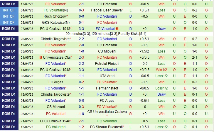 Nhận định Farul Constanta vs FC Voluntari 22h30 ngày 227 (VĐQG Romania 2023) 3