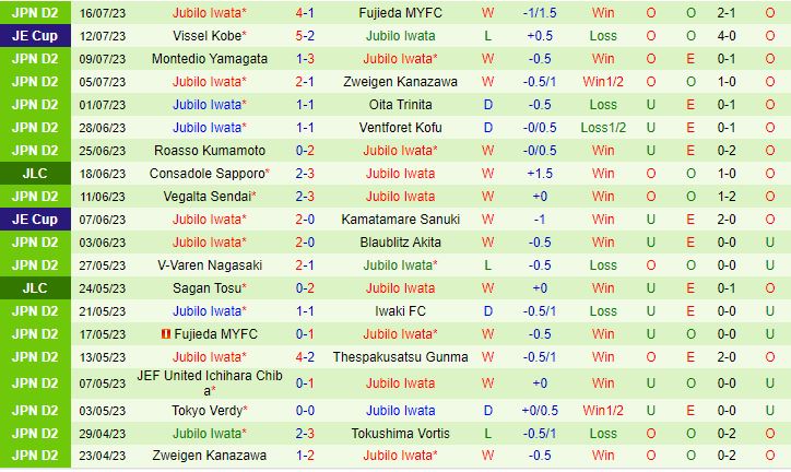 Nhận định Thespakusatsu Gunma vs Jubilo Iwata 17h00 ngày 237 (Hạng 2 Nhật Bản 2023) 3