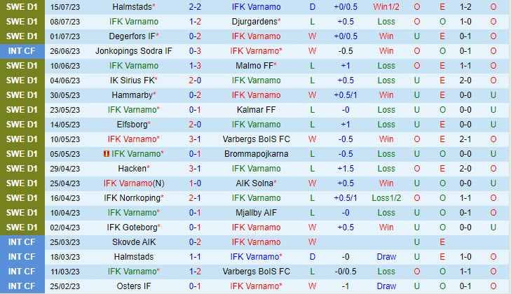 Nhận định Varnamo vs Hacken 22h30 ngày 227 (VĐ Thụy Điển 2023) 2 Nhận định Varnamo vs Hacken 22h30 ngày 227 (VĐ Thụy Điển 2023) 2