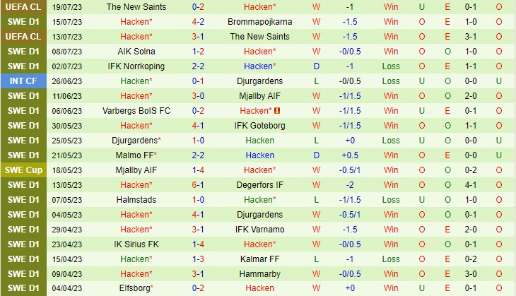 Nhận định Varnamo vs Hacken 22h30 ngày 227 (VĐ Thụy Điển 2023) 3 Nhận định Varnamo vs Hacken 22h30 ngày 227 (VĐ Thụy Điển 2023) 3