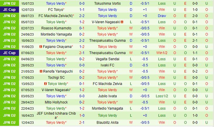 Nhận định Vegalta Sendai vs Tokyo Verdy 17h00 ngày 237 (Hạng 2 Nhật Bản 2023) 3