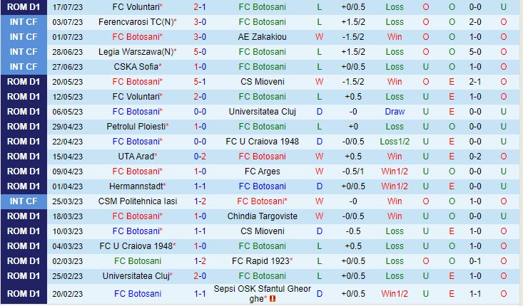 Nhận định Botosani vs Petrolul Ploiest 22h30 ngày 2407 (VĐ Romania 202324) 2 Nhận định Botosani vs Petrolul Ploiest 22h30 ngày 2407 (VĐ Romania 202324) 2
