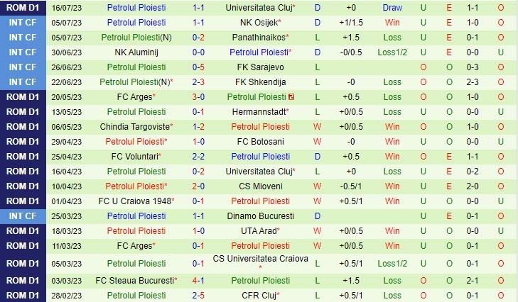 Nhận định Botosani vs Petrolul Ploiest 22h30 ngày 2407 (VĐ Romania 202324) 3 Nhận định Botosani vs Petrolul Ploiest 22h30 ngày 2407 (VĐ Romania 202324) 3