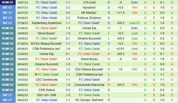 Nhận định Universitatea Craiova vs Otelul Galati 1h30 ngày 2507 (VĐ Romania 202324) 3 Nhận định Universitatea Craiova vs Otelul Galati 1h30 ngày 2507 (VĐ Romania 202324) 3